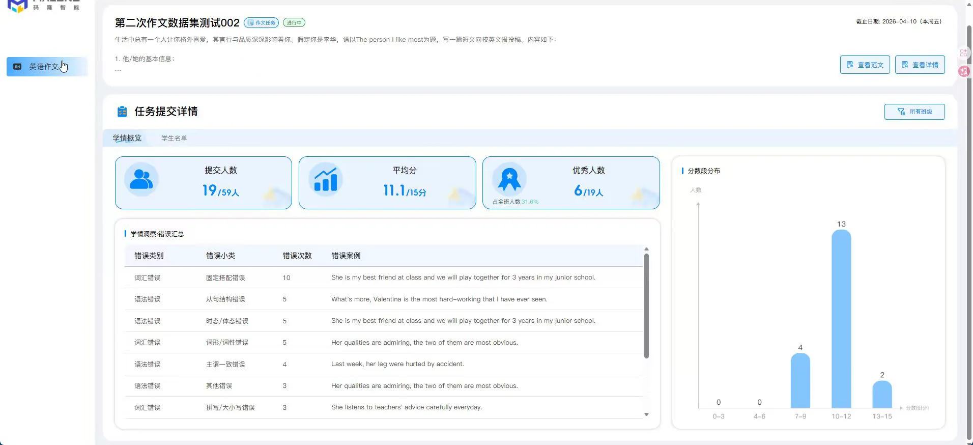 教师端任务提交详情，展示提交人数、平均分、优秀人数、错误汇总和分数分布