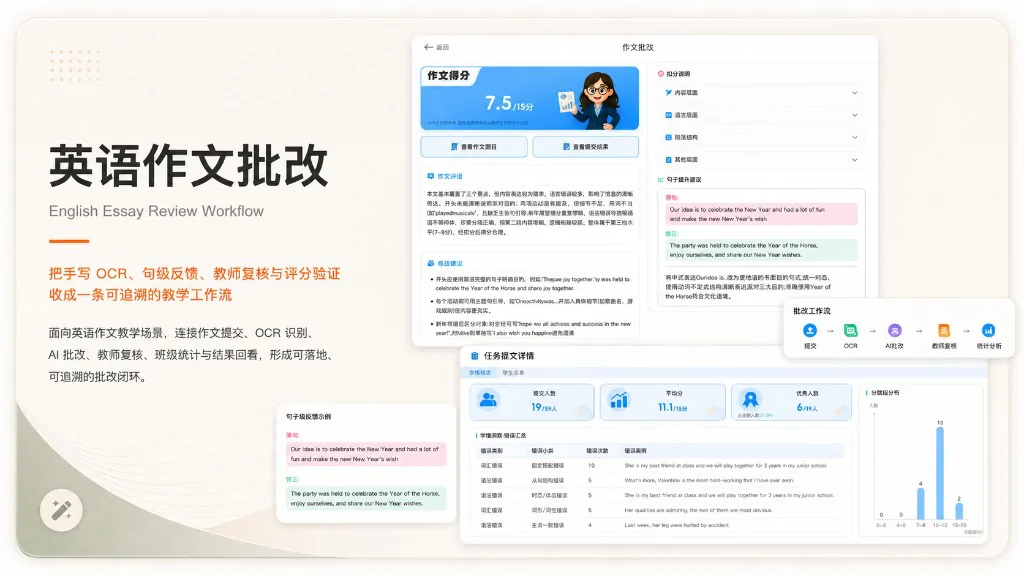 英语作文批改项目封面，展示句级反馈、评分报告与教师端班级看板