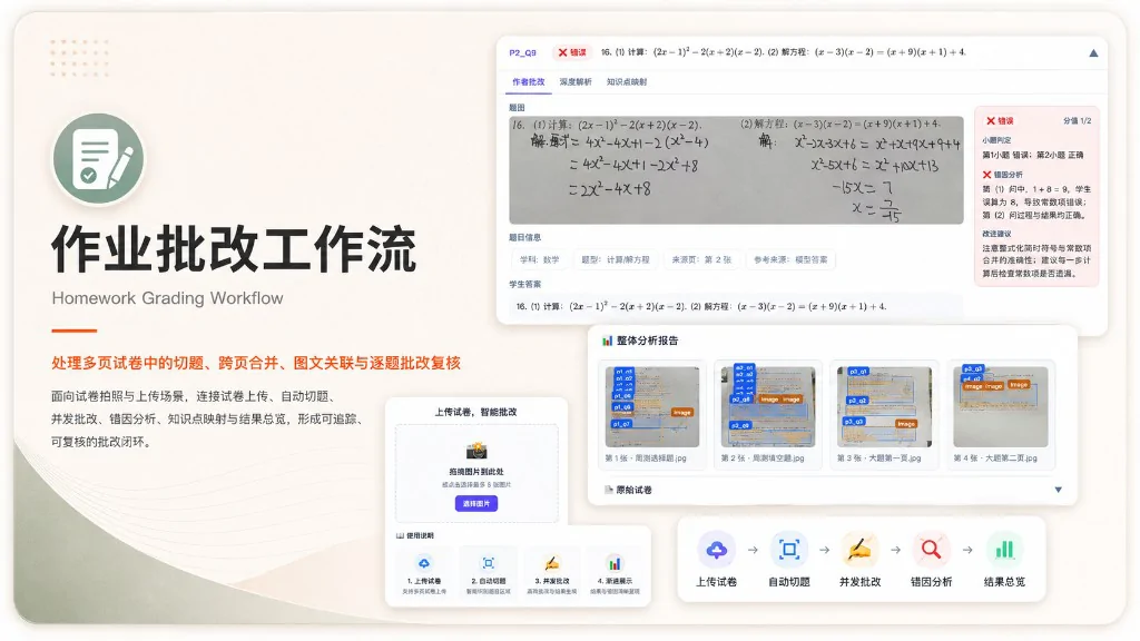 AI 作业批改工作流项目封面，展示切题、逐题批改与错因分析界面
