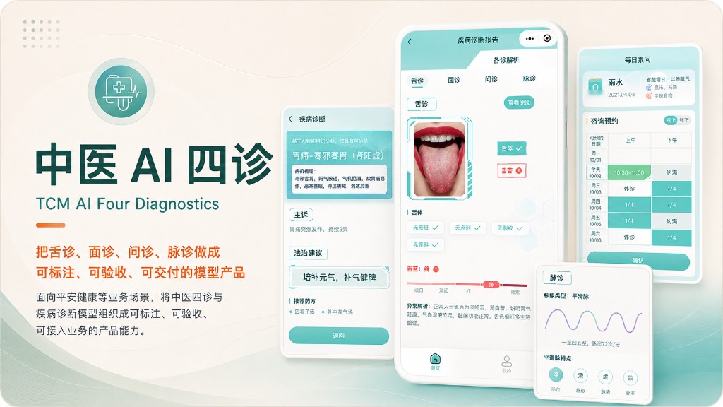 中医 AI 四诊项目封面，展示舌诊解析、疾病诊断报告、脉象结果和每日素问首页